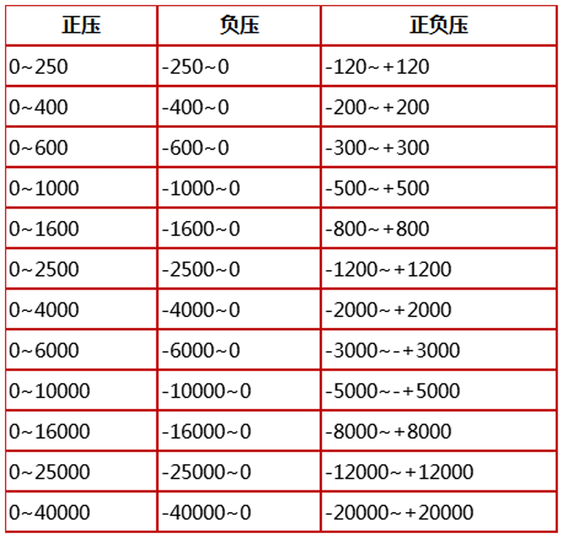 YEJ-121,矩形膜盒压力表,电接点压力表