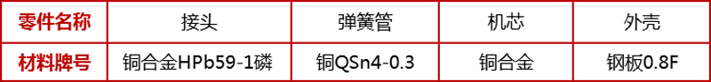 Y-40ZT,轴向压力表,普通压力表