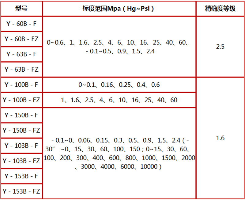 Y-150B-F,不锈钢压力表,径向不锈钢压力表,耐腐蚀不锈钢压力表