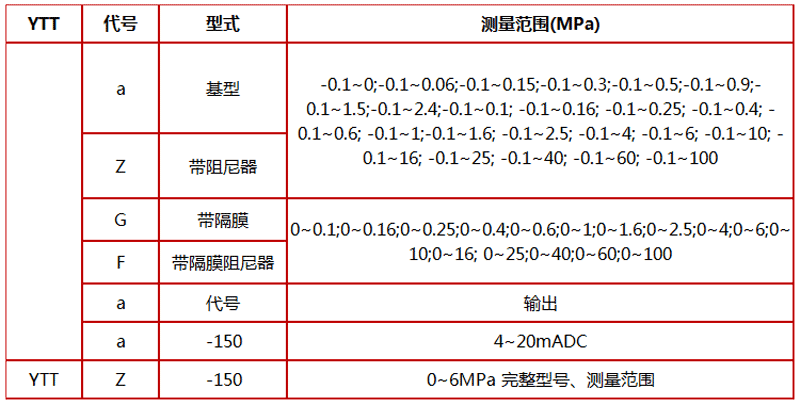 YTTG-150带隔膜耐震差动远传压力表,YTTG-150带隔膜差动远传压力表