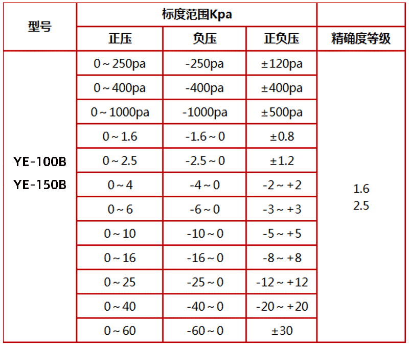 不锈钢压力表,YE-100B膜盒压力表,耐腐蚀膜盒压力表