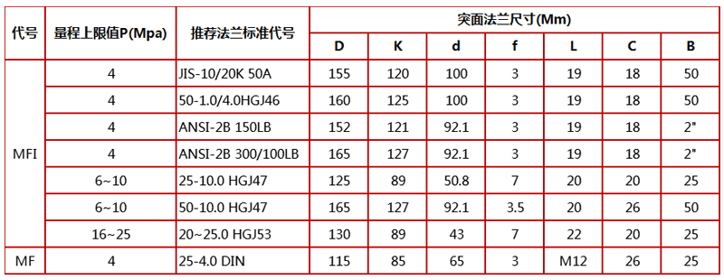 隔膜压力表,卫生型隔膜压力表,耐震压力表