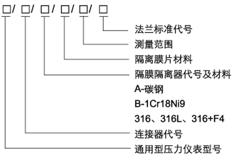 不锈钢压力表,隔膜压力表,卫生型压力表