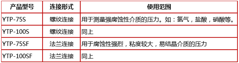 防强腐压力表,全塑隔膜压力表,YTP-100S